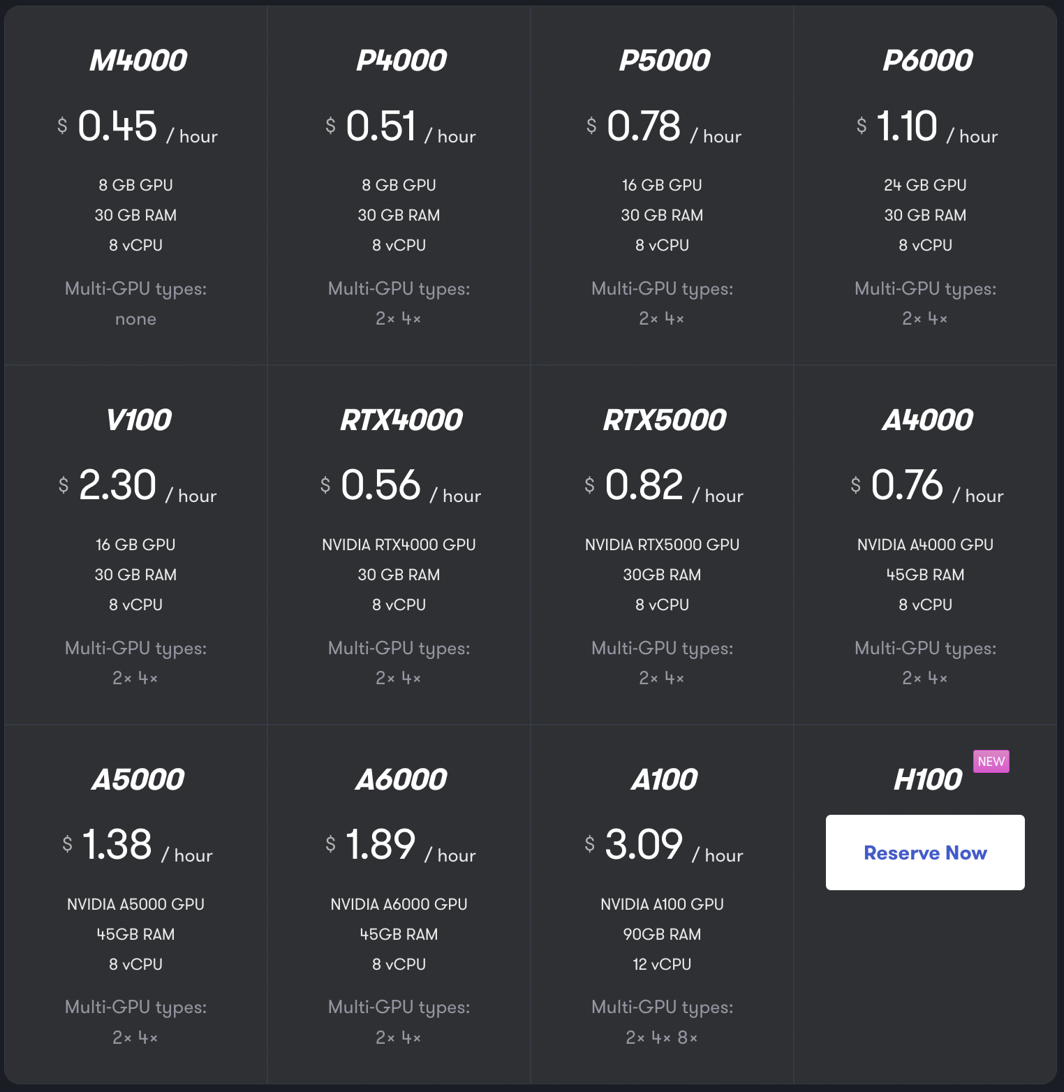 paperspace pricing